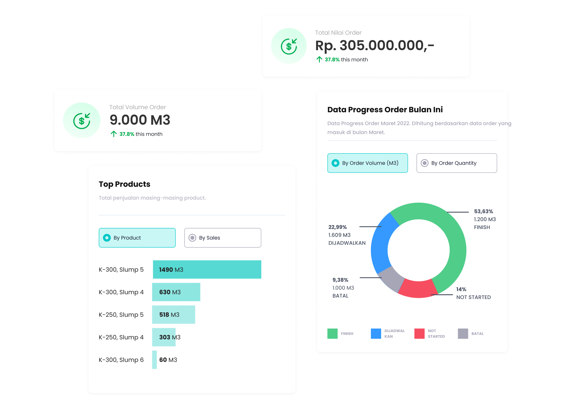 dashboard feature image